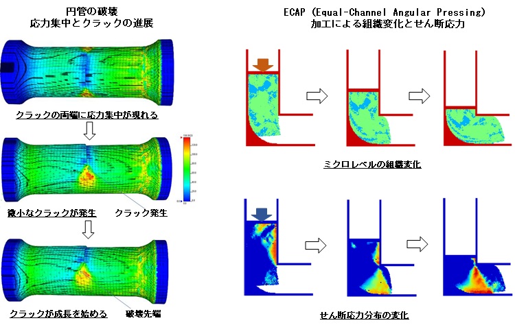 SPH粒子法による構造解析プログラム